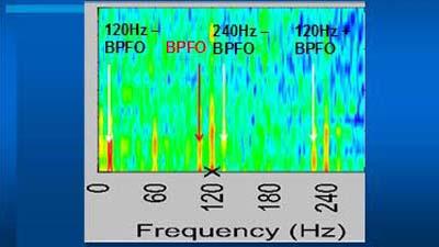 Using Dynamic Electric Motor Monitoring To Identify Mechanical Issues